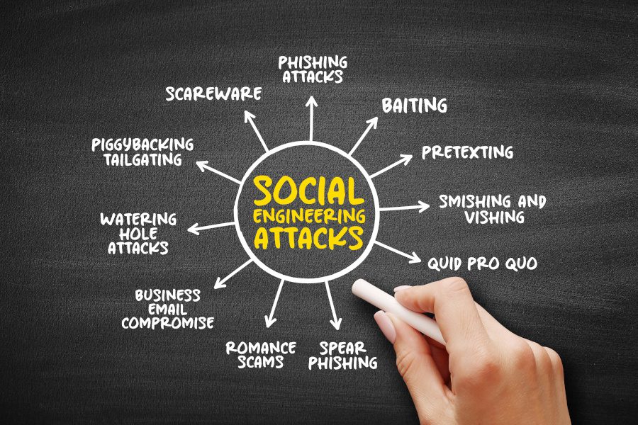 image on chalkboard outlining Social Engineering attacks